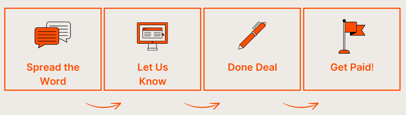 referral program newsletter